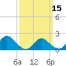 Parker Run tide chart for Friday, March 15, 2024
