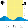 Parker Run tide chart for Monday, April 15, 2024