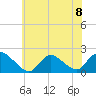 Parker Run tide chart for Monday, July 8, 2024