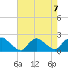 Parker Run tide chart for Wednesday, August 7, 2024