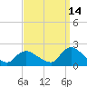Parker Run tide chart for Saturday, September 14, 2024