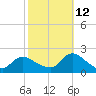 Parker Run tide chart for Saturday, October 12, 2024