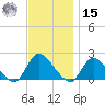 Parker Run tide chart for Friday, November 15, 2024