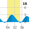 Parker Run tide chart for Saturday, November 16, 2024