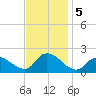 Parker Run tide chart for Tuesday, November 5, 2024