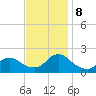 Parker Run tide chart for Friday, November 8, 2024