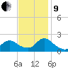 Parker Run tide chart for Saturday, November 9, 2024