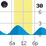 Parker Run tide chart for Monday, December 30, 2024