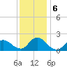 Parker Run tide chart for Friday, December 6, 2024
