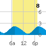 Parker Run tide chart for Tuesday, April 8, 2025