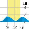 Parker Run tide chart for Saturday, November 15, 2025