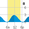 Parker Run tide chart for Saturday, November 8, 2025