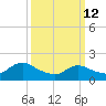 Parker Run tide chart for Thursday, March 12, 2026