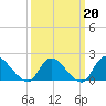 Parker Run tide chart for Friday, March 20, 2026