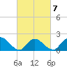 Parker Run tide chart for Saturday, March 7, 2026