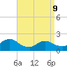Parker Run tide chart for Thursday, April 9, 2026