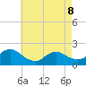 Parker Run tide chart for Friday, May 8, 2026
