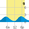 Parker Run tide chart for Tuesday, June 9, 2026