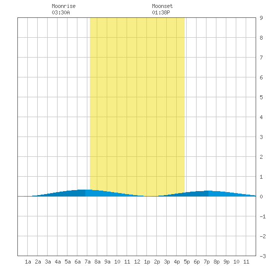 Beaverdam Creek Entrance tide chart for Saturday, January 9, 2021