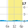 Beaverdam Creek Entrance tide chart for Wednesday, March 17, 2021