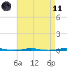 Beaverdam Creek Entrance tide chart for Sunday, April 11, 2021