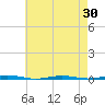 Beaverdam Creek Entrance tide chart for Friday, April 30, 2021
