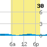 Beaverdam Creek Entrance tide chart for Sunday, May 30, 2021