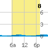Beaverdam Creek Entrance tide chart for Saturday, May 8, 2021