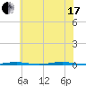 Beaverdam Creek Entrance tide chart for Saturday, July 17, 2021
