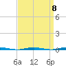 Beaverdam Creek Entrance tide chart for Wednesday, September 8, 2021