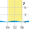 Beaverdam Creek Entrance tide chart for Thursday, October 7, 2021