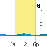 Beaverdam Creek Entrance tide chart for Saturday, November 6, 2021
