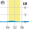 Beaverdam Creek Entrance tide chart for Saturday, December 18, 2021