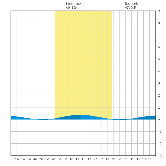 Beaverdam Creek Entrance tide chart for Tuesday, January 4, 2022