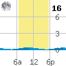 Beaverdam Creek Entrance tide chart for Wednesday, February 16, 2022