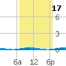 Beaverdam Creek Entrance tide chart for Thursday, March 17, 2022