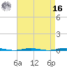 Beaverdam Creek Entrance tide chart for Saturday, April 16, 2022