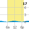 Beaverdam Creek Entrance tide chart for Sunday, April 17, 2022