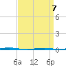 Beaverdam Creek Entrance tide chart for Thursday, April 7, 2022