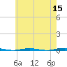Beaverdam Creek Entrance tide chart for Sunday, May 15, 2022