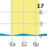 Beaverdam Creek Entrance tide chart for Tuesday, May 17, 2022