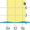 Beaverdam Creek Entrance tide chart for Thursday, June 9, 2022