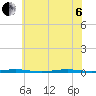 Beaverdam Creek Entrance tide chart for Wednesday, July 6, 2022