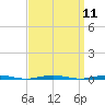 Beaverdam Creek Entrance tide chart for Sunday, September 11, 2022