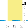 Beaverdam Creek Entrance tide chart for Tuesday, September 13, 2022
