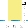 Beaverdam Creek Entrance tide chart for Wednesday, October 12, 2022
