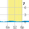 Beaverdam Creek Entrance tide chart for Friday, October 7, 2022