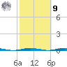 Beaverdam Creek Entrance tide chart for Sunday, October 9, 2022