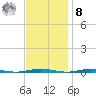Beaverdam Creek Entrance tide chart for Tuesday, November 8, 2022