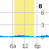 Beaverdam Creek Entrance tide chart for Thursday, December 8, 2022